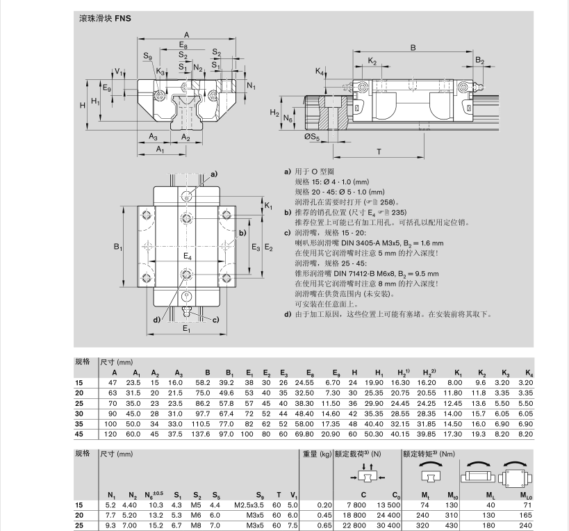 R165121320 R165121420 力士樂滑塊