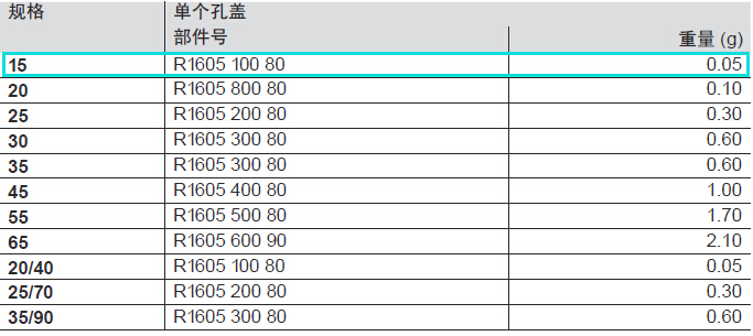 15孔蓋-3.jpg