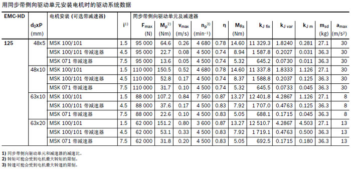 EMC125HD尺寸.jpg