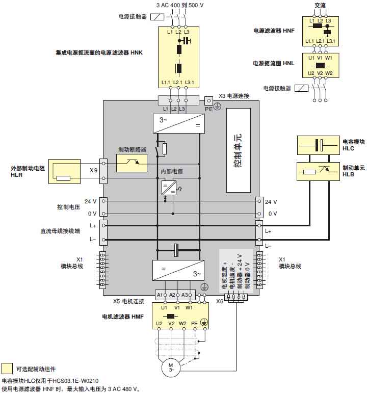 緊湊型驅(qū)動(dòng)HCS03.jpg