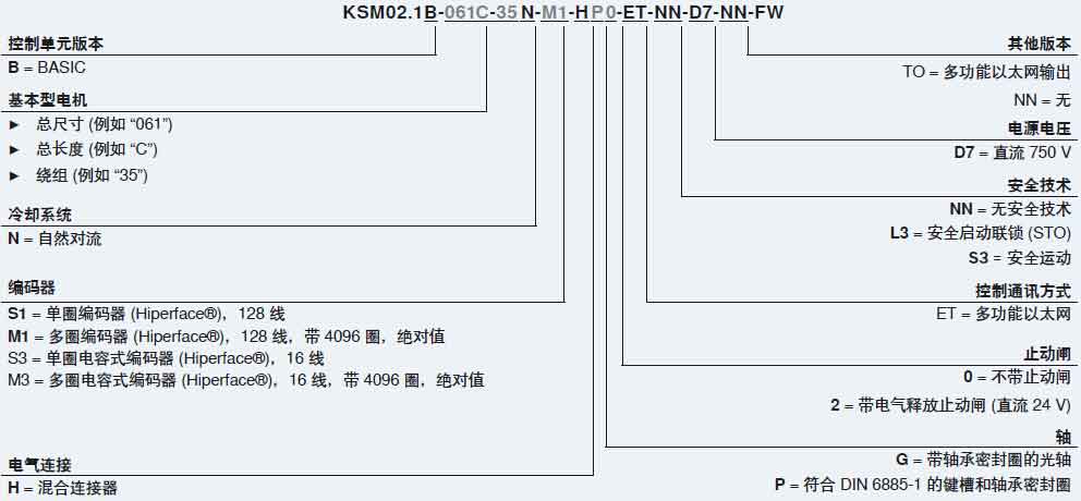 KSM伺服驅(qū)動(dòng)器訂貨型號(hào).jpg