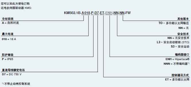 KMS分布式驅(qū)動控制器訂貨代碼.jpg