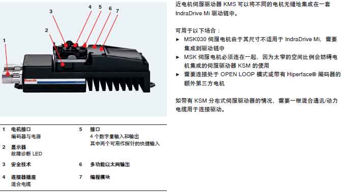 KMS分布式驅(qū)動控制器結(jié)構(gòu)圖.jpg