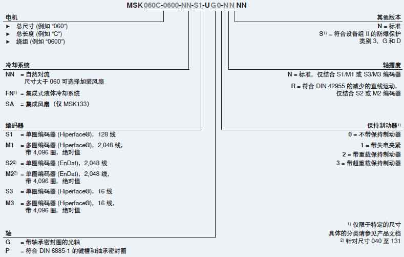 msk步驟.jpg