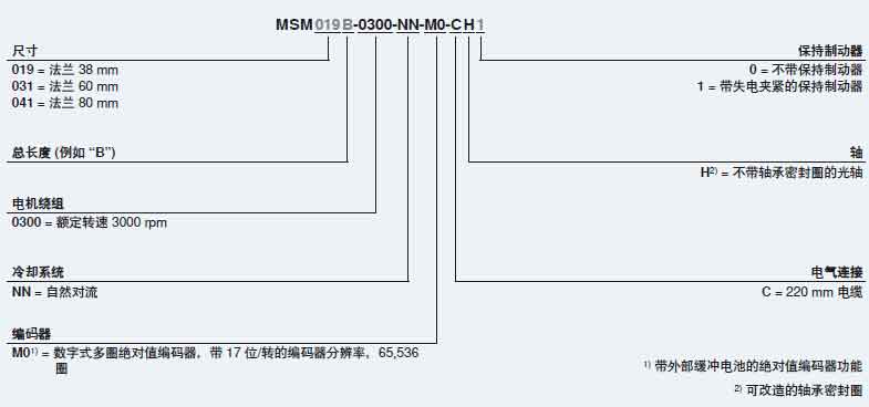 msm伺服電機選型.jpg